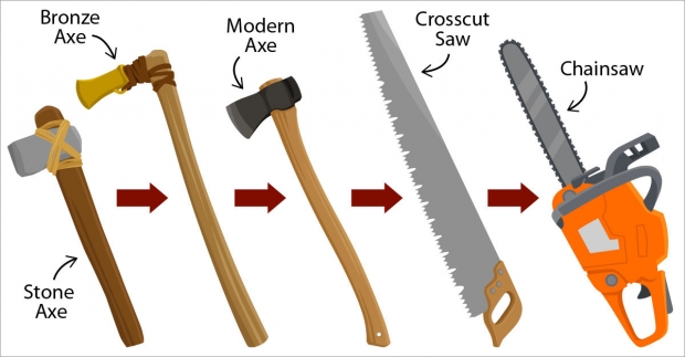 Evolution of tools (from left to right): stone axe, bronze axe, modern axe, crosscut saw, chainsaw.